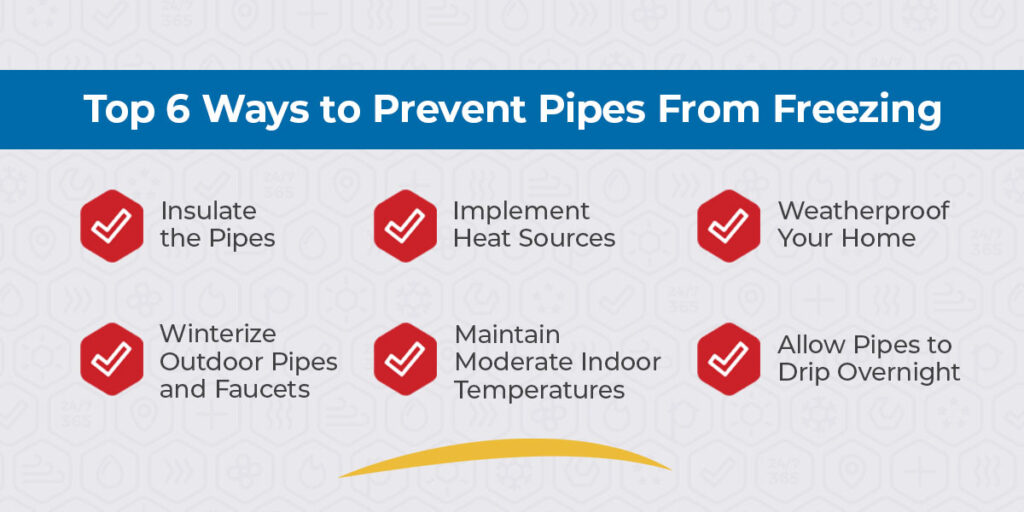 top 6 ways to prevent pipes from freezing